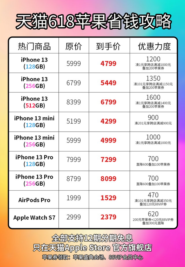 苹果手机特价版和国行有什么区别苹果官方买13是国行吗
