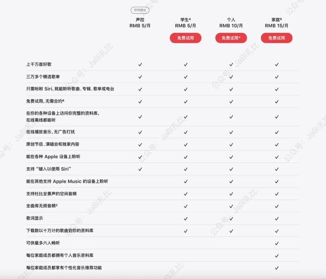 苹果手机15.2正式版怎么样中国宣布禁售苹果手机-第15张图片-太平洋在线下载