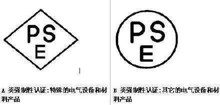 华为手机充电显示充电
:手机充电器出口日本做PSE认证