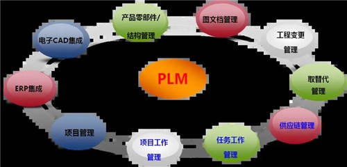 华为系统最好的手机有哪些
:plm系统的主要功能模块有哪些-第2张图片-太平洋在线下载
