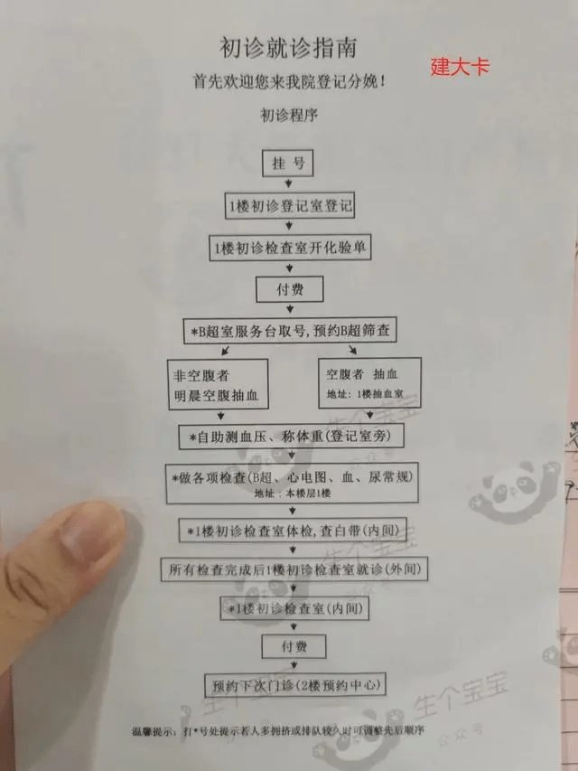 掌上B超苹果版
:上海红房子（黄浦）医院新手妈妈怀孕建卡全流程介绍：B超、心电图检查指南-第3张图片-太平洋在线下载