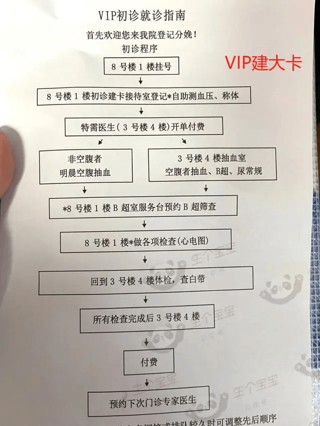掌上B超苹果版
:上海红房子（黄浦）医院新手妈妈怀孕建卡全流程介绍：B超、心电图检查指南-第4张图片-太平洋在线下载