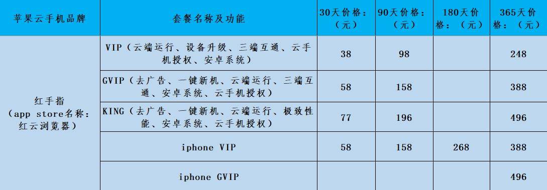 苹果手机建:云手机哪个好 苹果IOS云手机哪个性价比高-第4张图片-太平洋在线下载