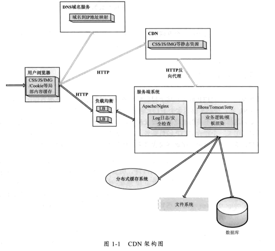 java服务器端与客户端MySQL连接Java下载什么-第1张图片-太平洋在线下载