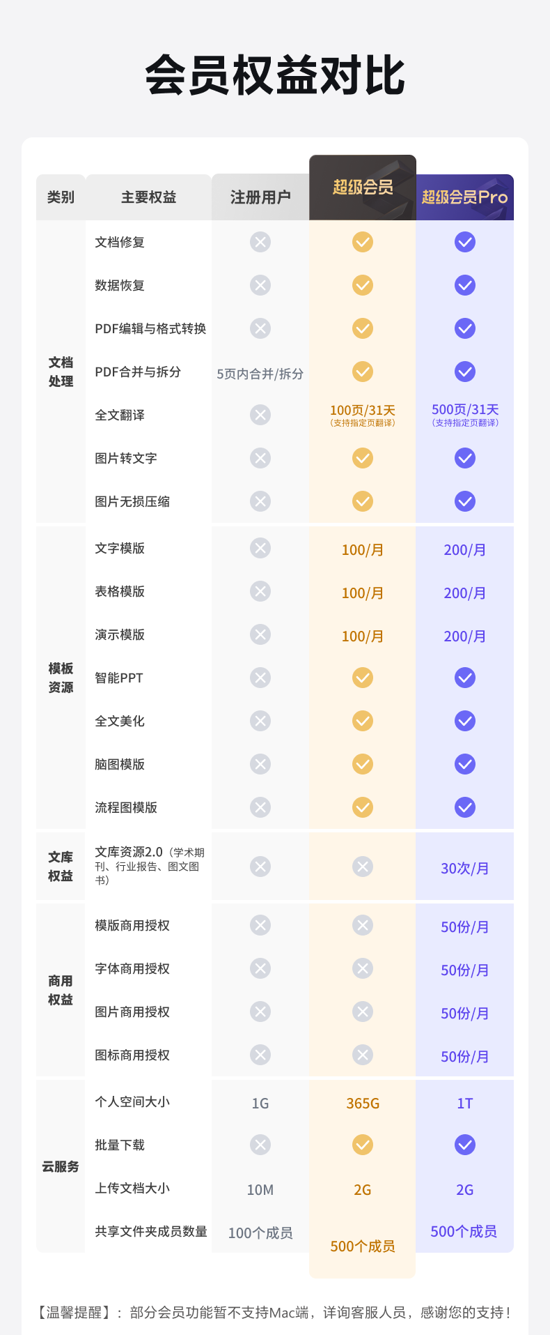 wps苹果手机版会员安卓手机破解会员版WPS-第1张图片-太平洋在线下载