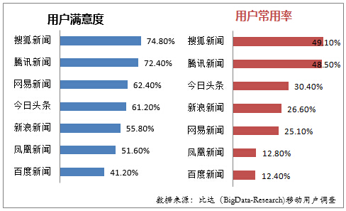 中国手机份额新闻中国评论新闻网手机版官网