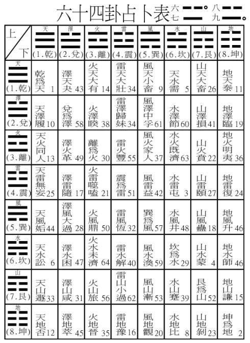 子午流注安卓版飞腾八法手机版官方免费下载