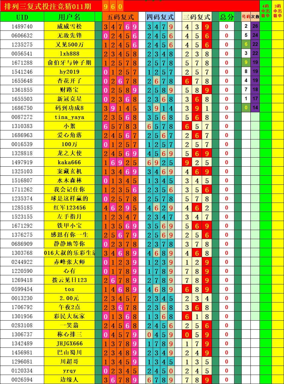 彩王争霸苹果版彩王二星三星缩水工具-第2张图片-太平洋在线下载
