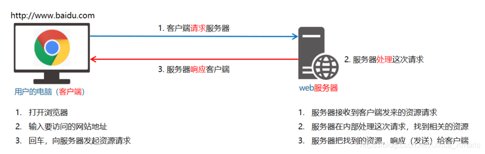 客户端技术特点跳蚤街iphone客户端是什么-第1张图片-太平洋在线下载