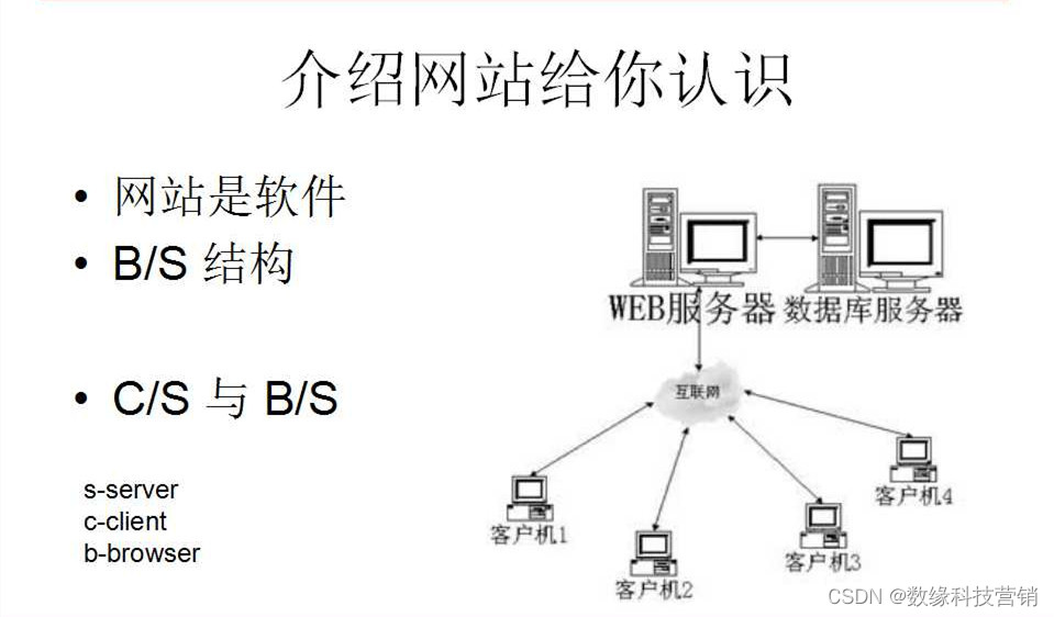 客户端技术特点跳蚤街iphone客户端是什么-第2张图片-太平洋在线下载
