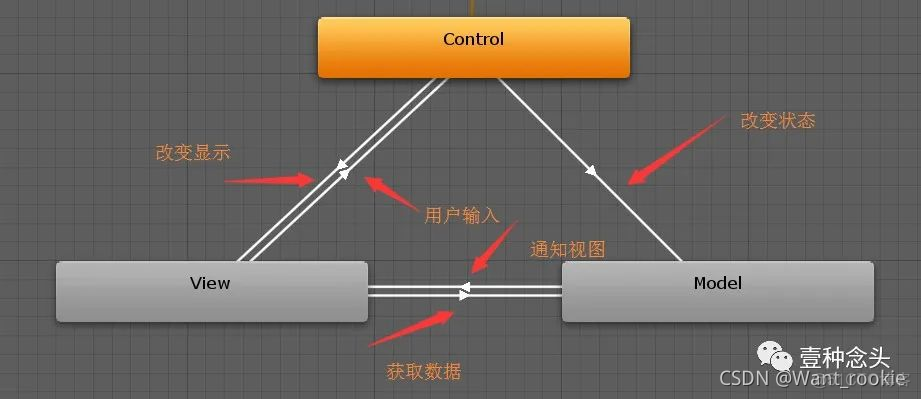 unity客户端教程unity客户端开发学习