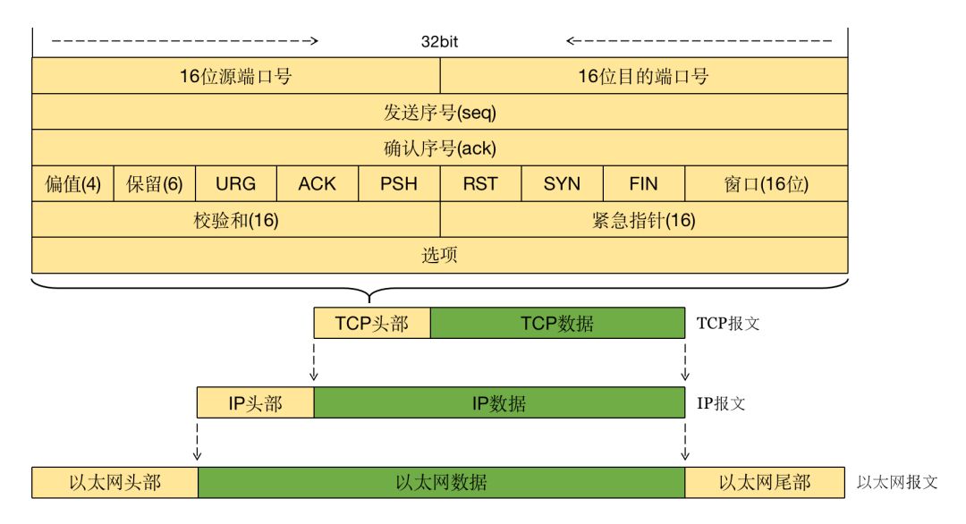 java实现https客户端java实现websocket-第2张图片-太平洋在线下载
