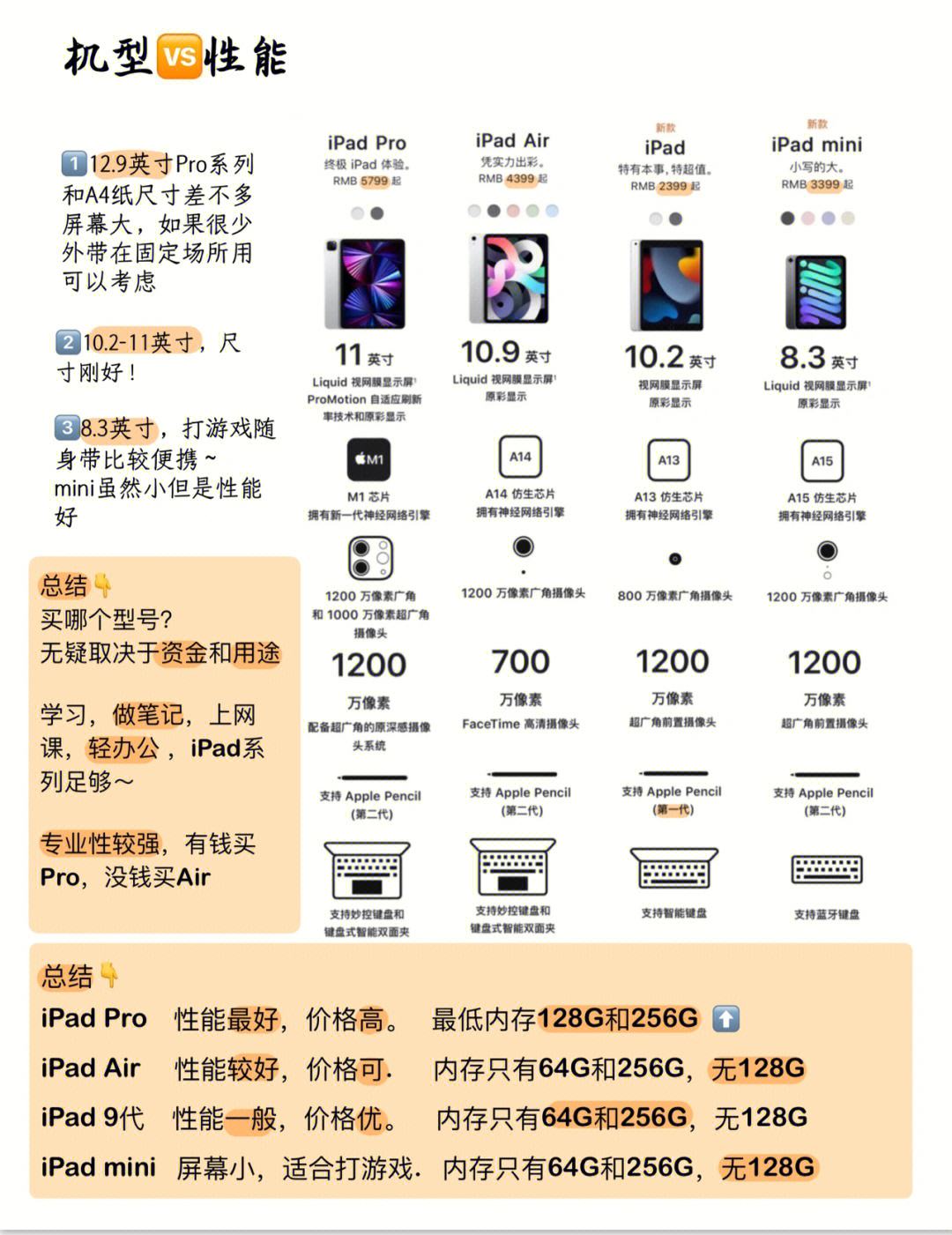 苹果平板分几个版苹果平板分类和区别-第2张图片-太平洋在线下载