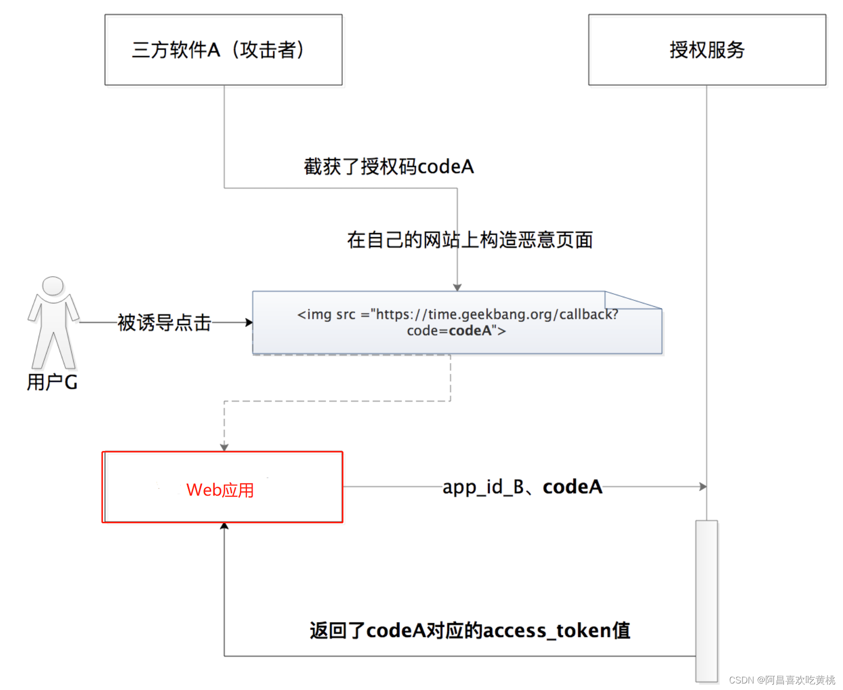 构造客户端凭证失败windows凭证管理在哪里