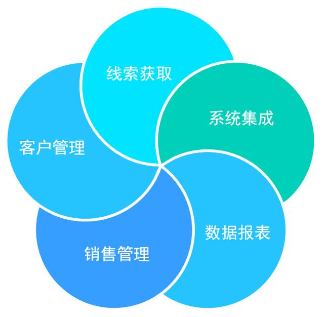 crm客户管理系统客户端crm客户管理系统哪个好用-第2张图片-太平洋在线下载