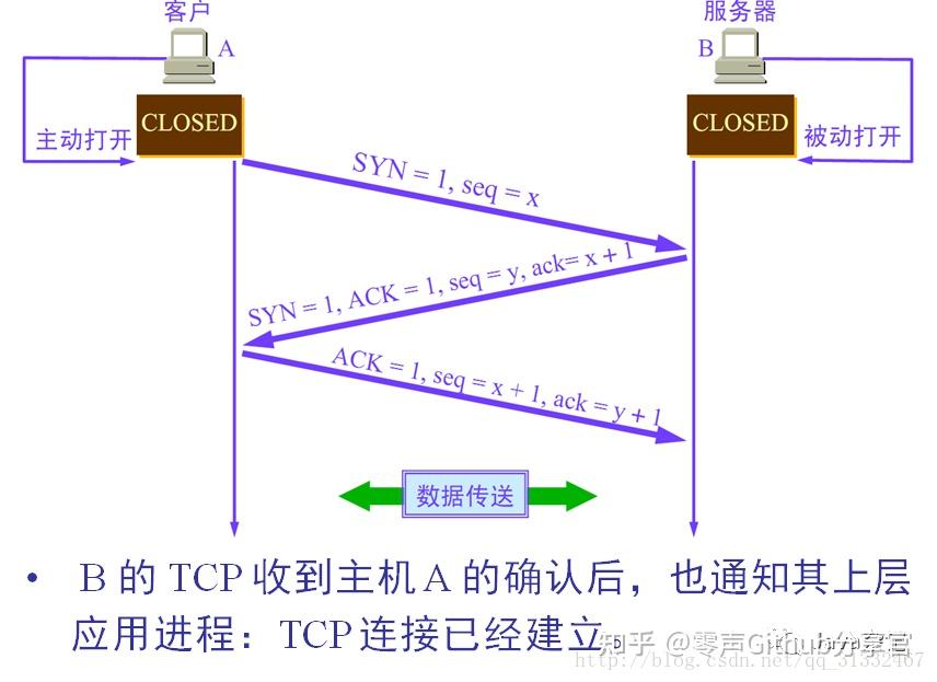 udp加密服务端客户端udp有客户端和服务端吗
