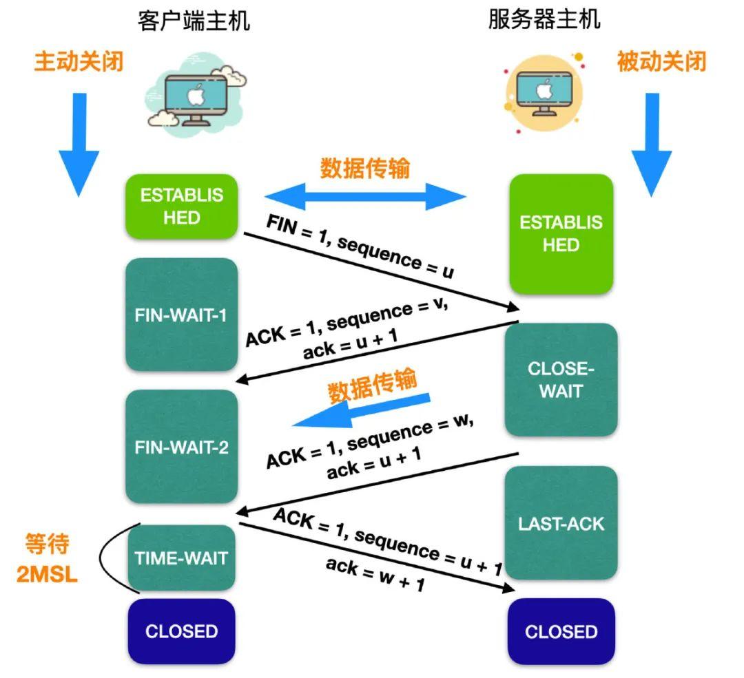 udp加密服务端客户端udp有客户端和服务端吗-第2张图片-太平洋在线下载