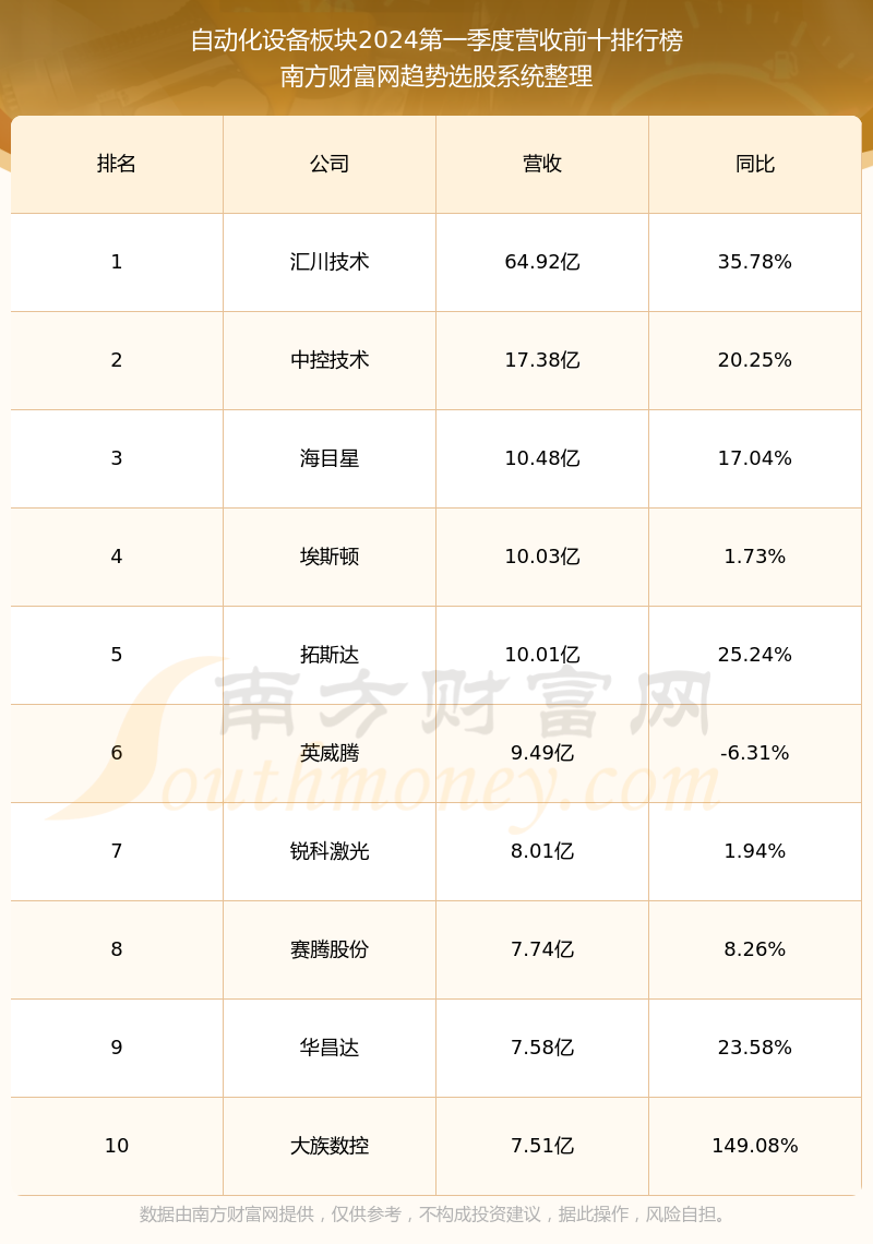 南方财富手机版怎么下载东方财富网官网手机版下载-第1张图片-太平洋在线下载