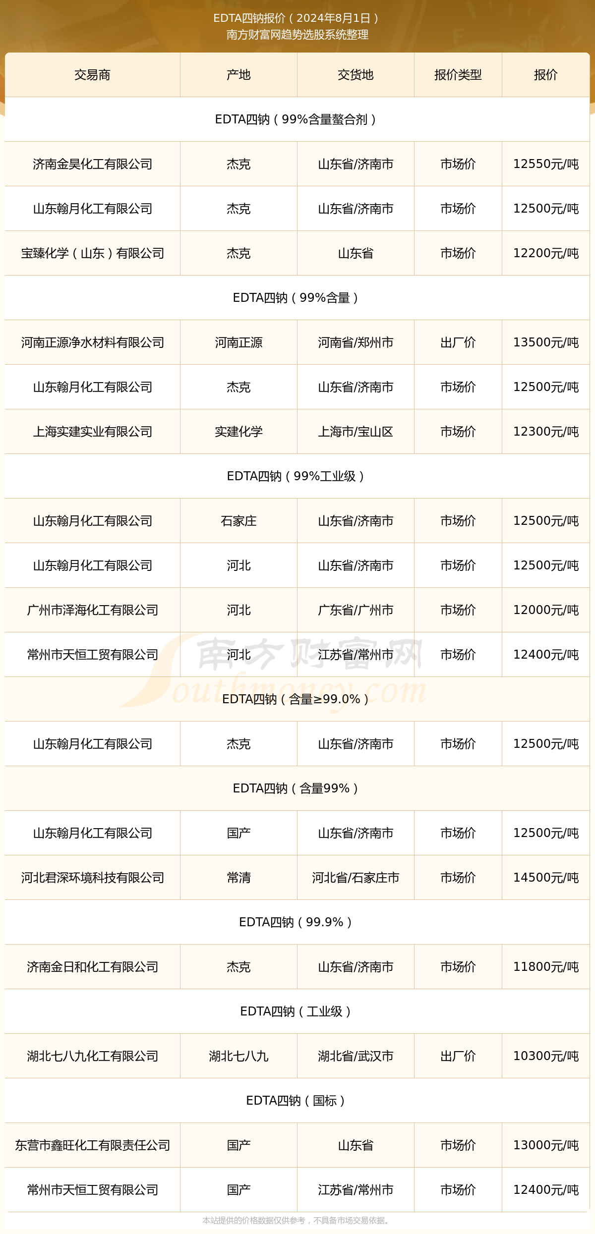 南方财富手机版怎么下载东方财富网官网手机版下载-第2张图片-太平洋在线下载