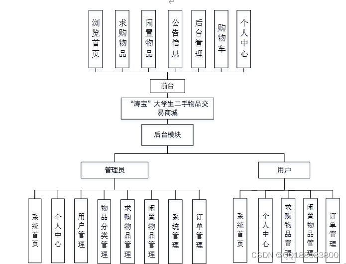 校园客户端原理校园网客户端与代理软件存在冲突