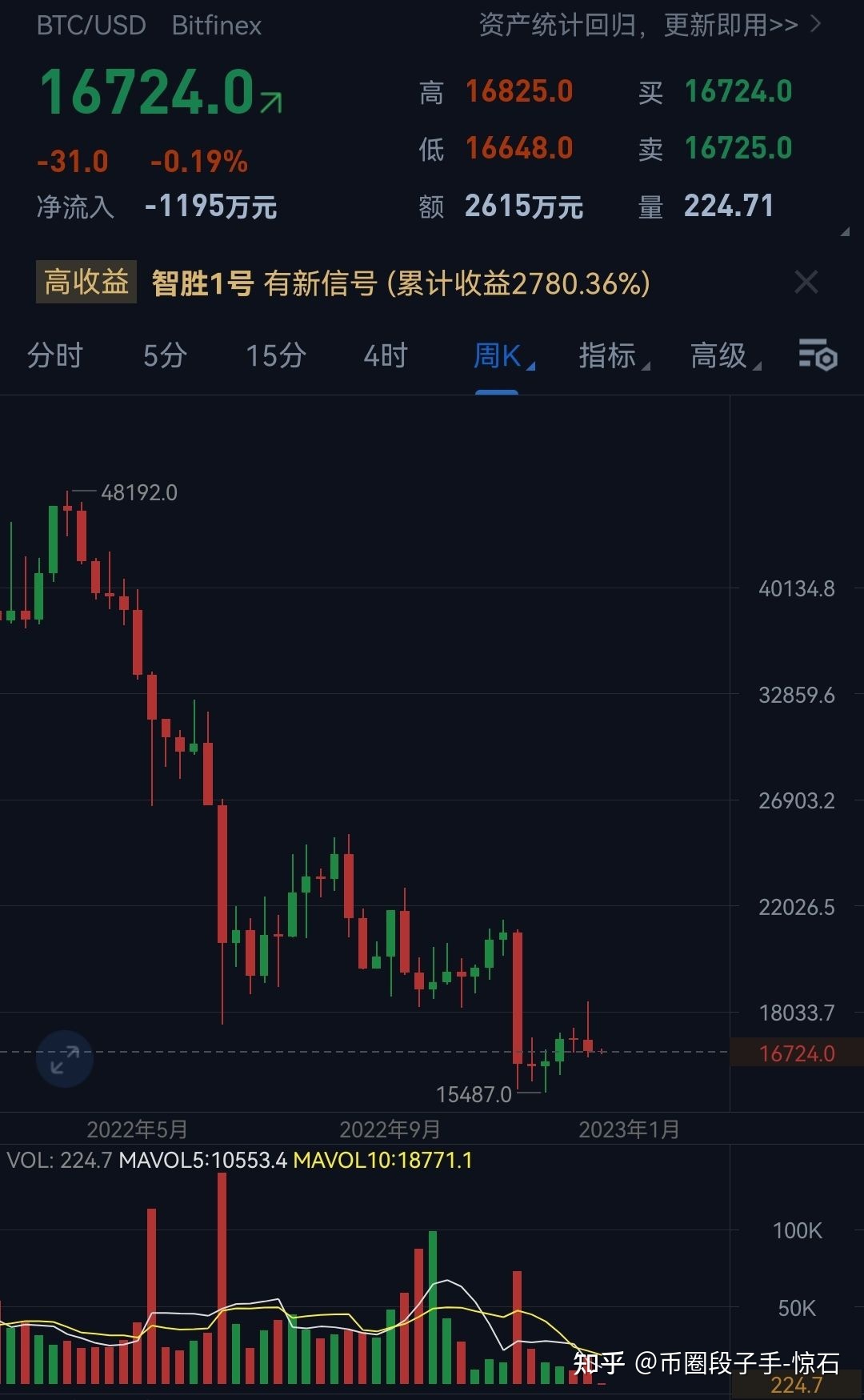 比特币+客户端24小时全自动挖矿赚钱平台