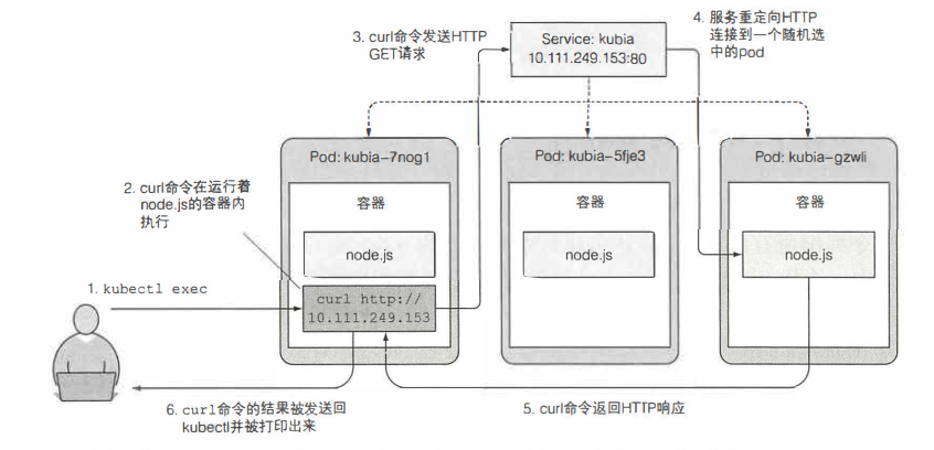 kubectl客户端配置kubectl查看ip地址-第2张图片-太平洋在线下载