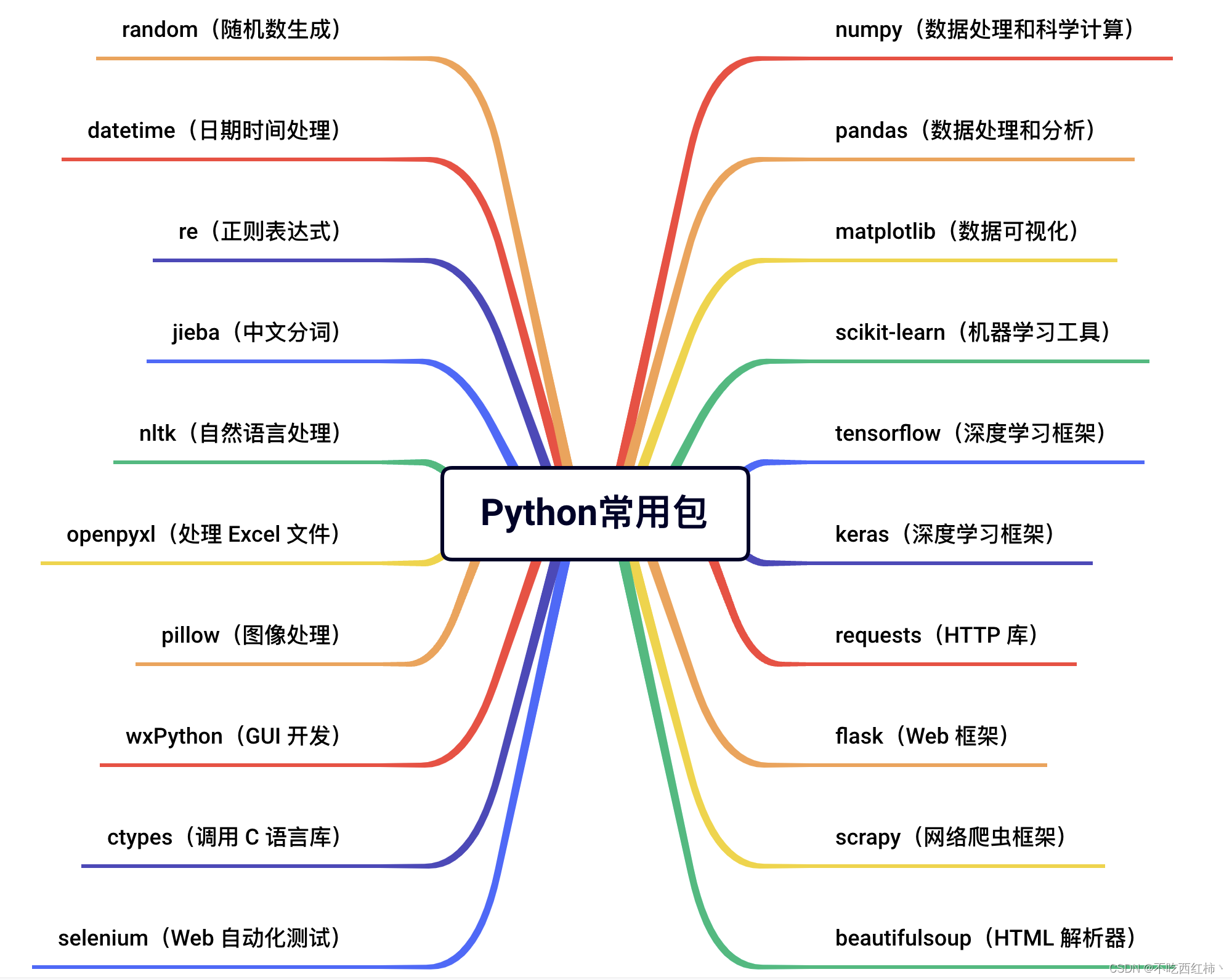 python安卓版库python入门教程非常详细