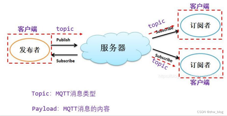 php开发mqtt客户端免费的mqtt测试服务平台