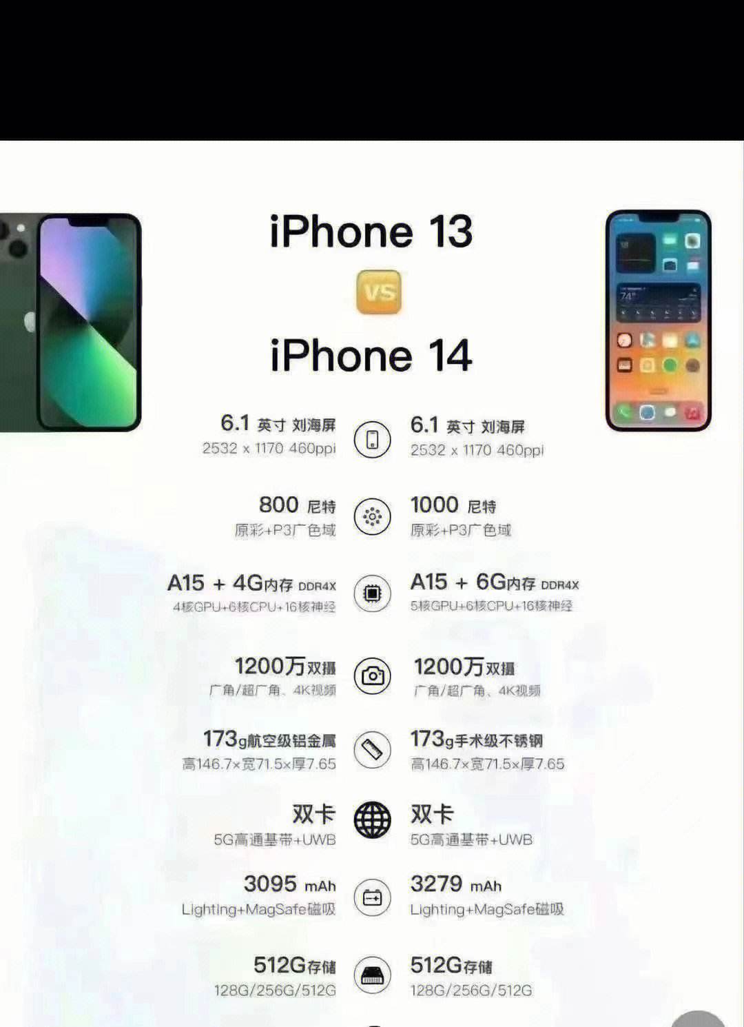 苹果港澳版怎么切换苹果港澳版和国行区别