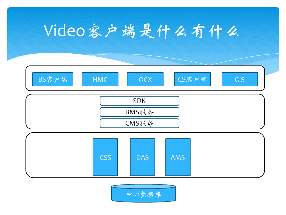 bs和cs客户端bs架构需要安装客户端吗