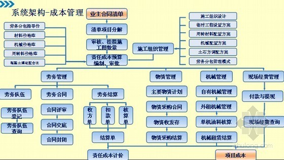 成本2.0系统客户端中铁成本管理系统v20网址