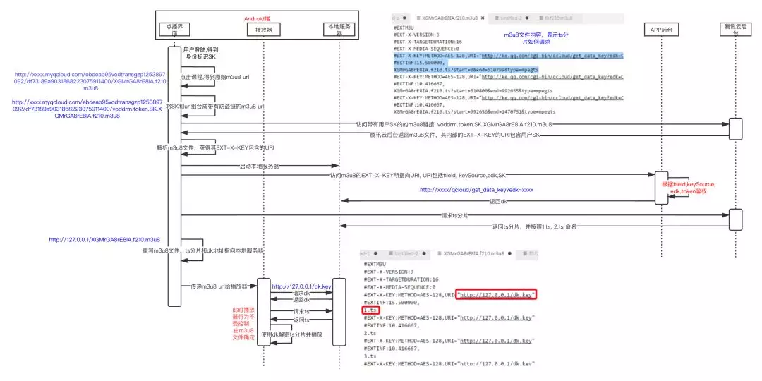 腾讯课堂网页和客户端bouncyballs课堂网页