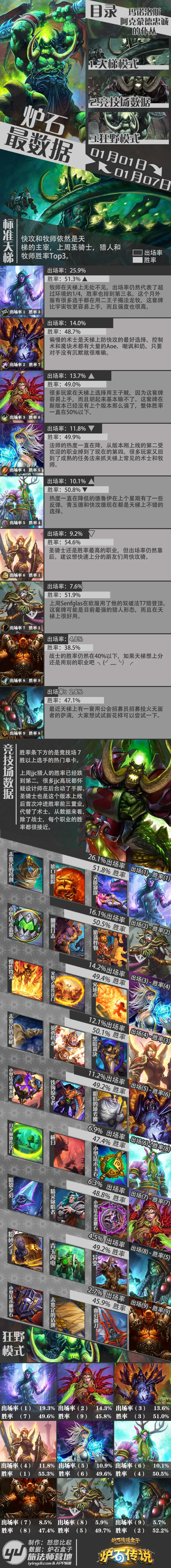炉石传说手机版数据网易炉石传说官网入口