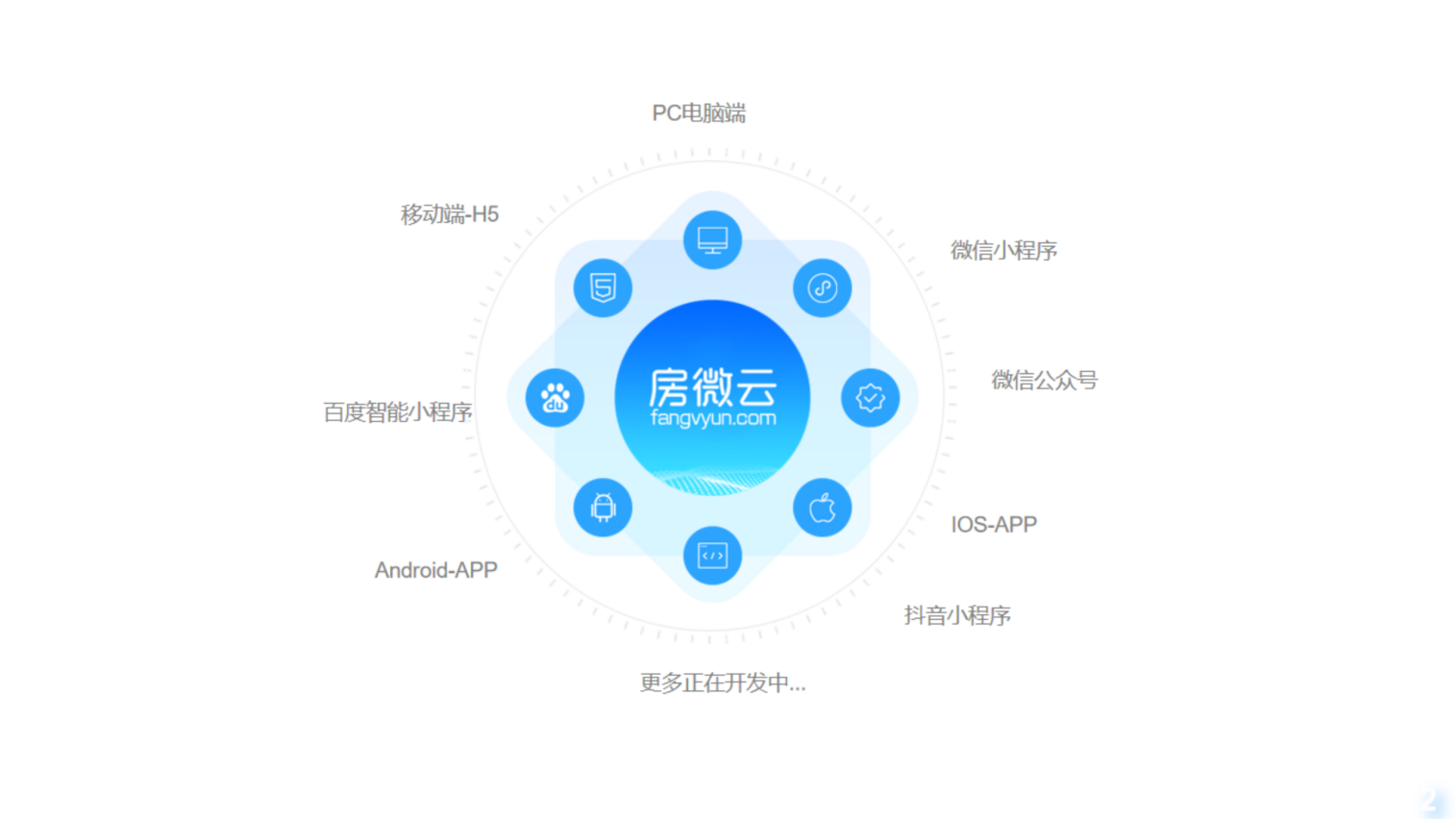 微云同步客户端会员管理系统免费版下载