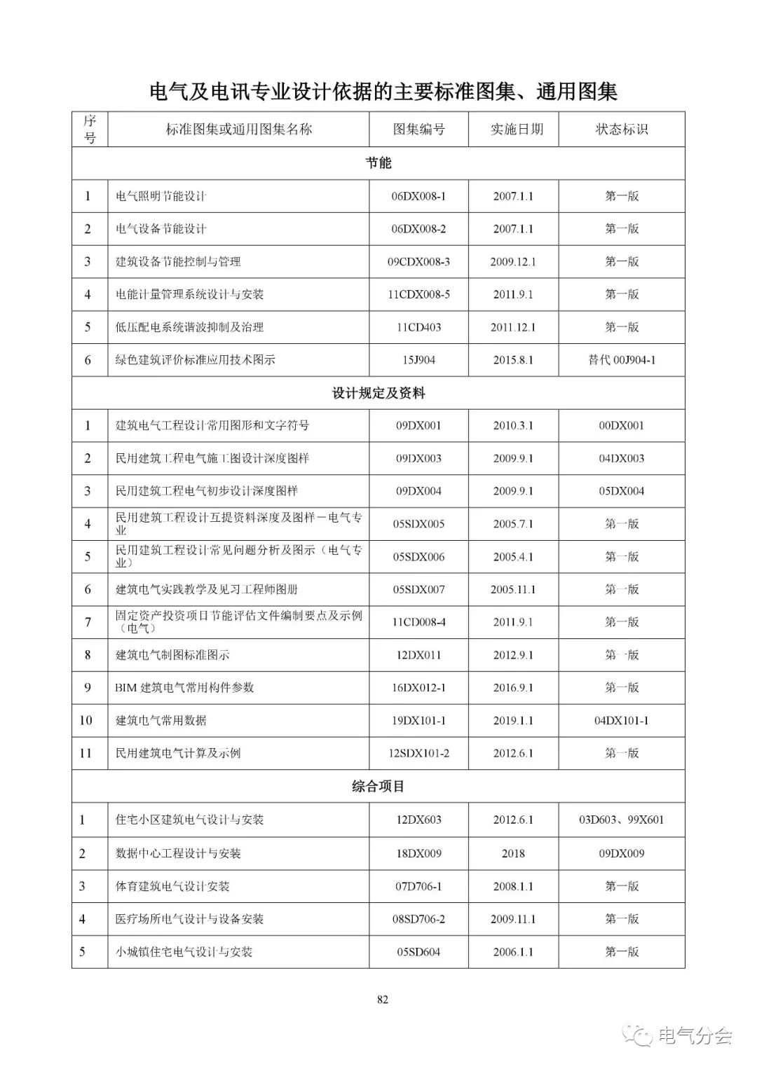 工程电讯安卓版每日电讯报安卓版